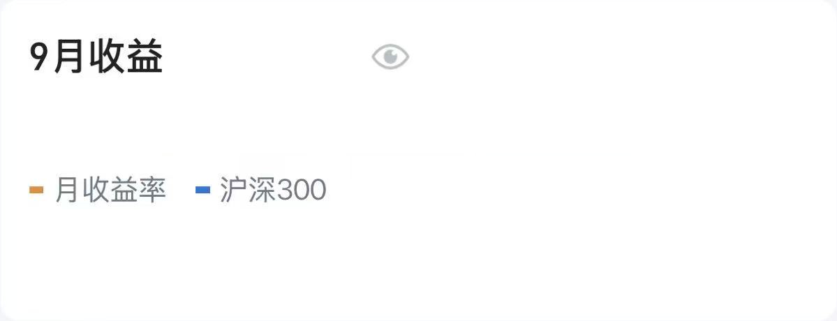 9月收益。月收益率、沪深300。